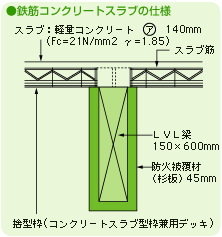 鉄筋コンクリートスラブの仕様
